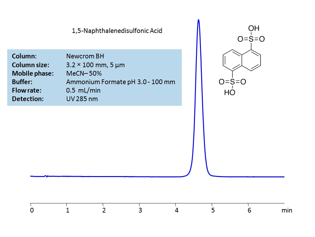 HPLC Determination of 1,5-Naphthalenedisulfonic Acid on Newcrom BH Column Chromatogramm