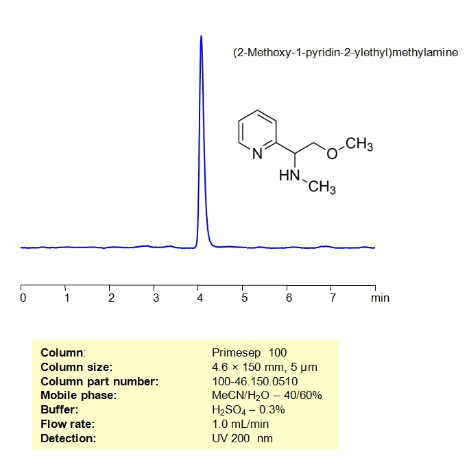 HPLC Determination of (2-Methoxy-1-pyridin-2-ylethyl)methylamine  on Primesep 100 Column Chromatogramm
