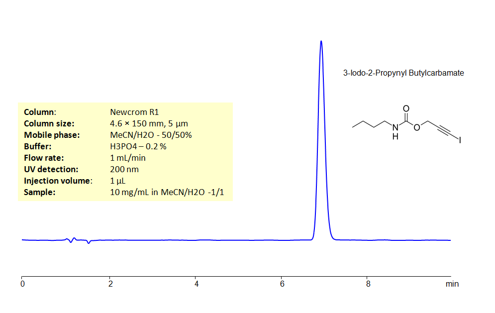 HPLC Determination of 3-Iodo-2-Propynyl Butylcarbamate on Newcrom R1 Column Chromatogramm