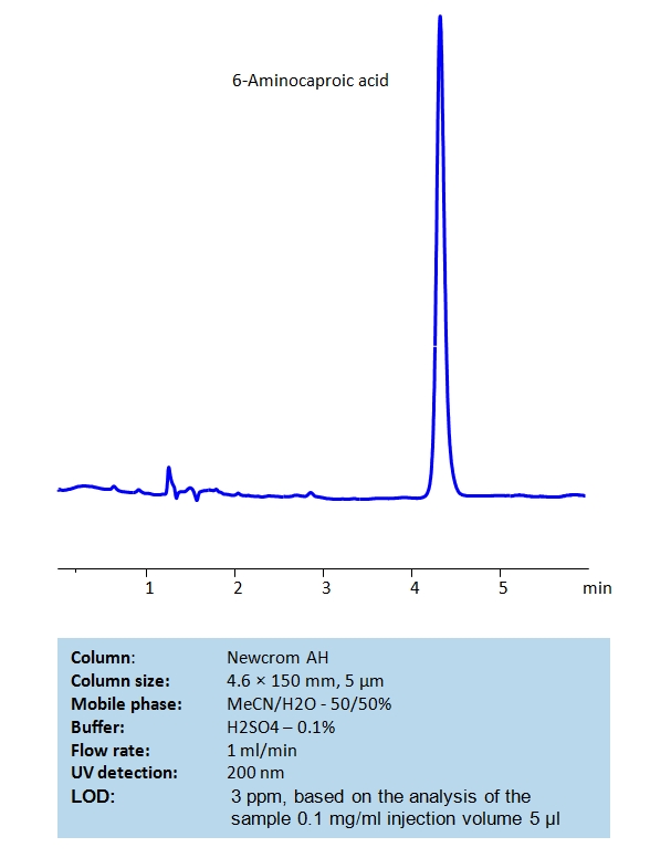 HPLC Determination of 6-Aminocaproic Acid With Low UV Detection Chromatogramm