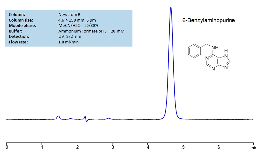 HPLC Determination  of 6-Benzylaminopurine (N6-Benzyladenine) on Newcrom B Column Chromatogramm