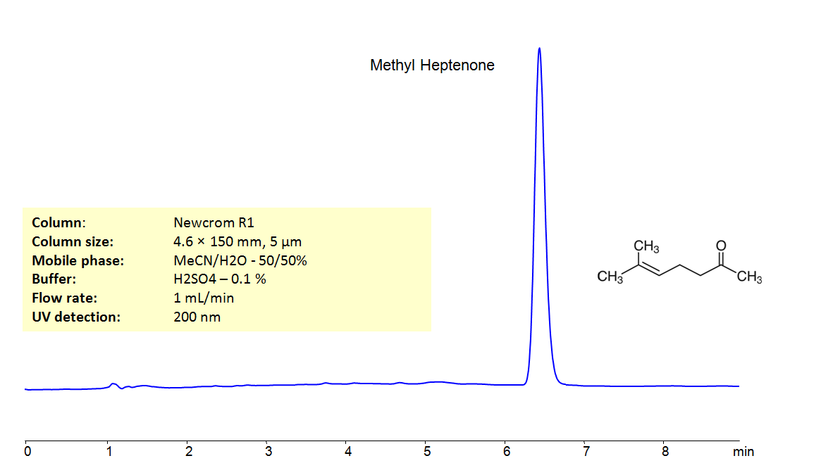 HPLC Determination of 6-methyl-5-hepten-2-one on Newcrom R1 Column Chromatogramm