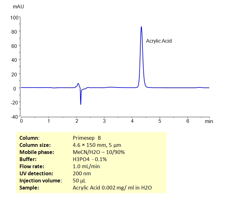 HPLC Determination of Acrylic Acid on Primesep B Column Chromatogramm