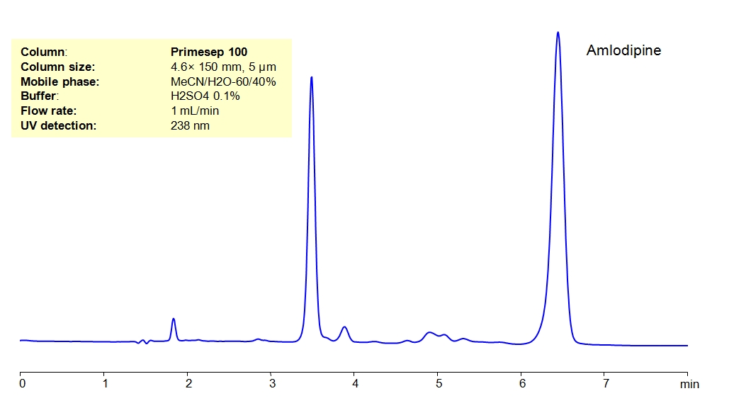 HPLC Determination of Amlodipine in Norvasc Tablets Chromatogramm