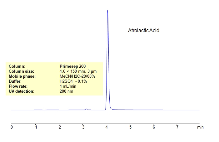 HPLC Determination of Atrolactic Acid on Primesep 200 Column Chromatogramm