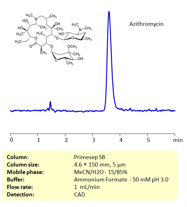 HPLC Determination of Azithromycin on Primesep SB Column Chromatogramm