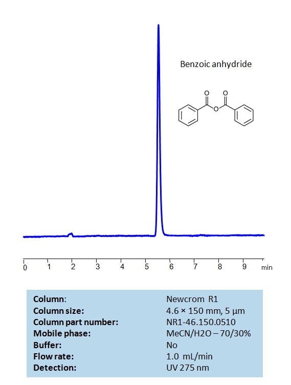 HPLC Determination of Benzoic Anhydride on Newcrom R1 Column Chromatogramm