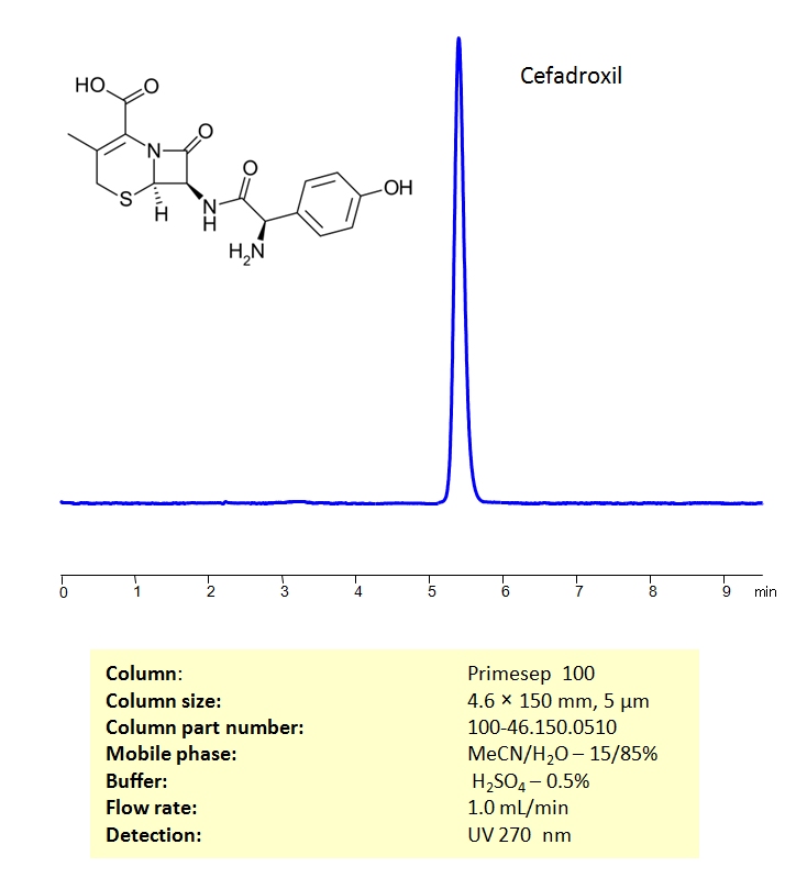 HPLC Determination of Cefadroxil on Primesep 100 Column Chromatogramm