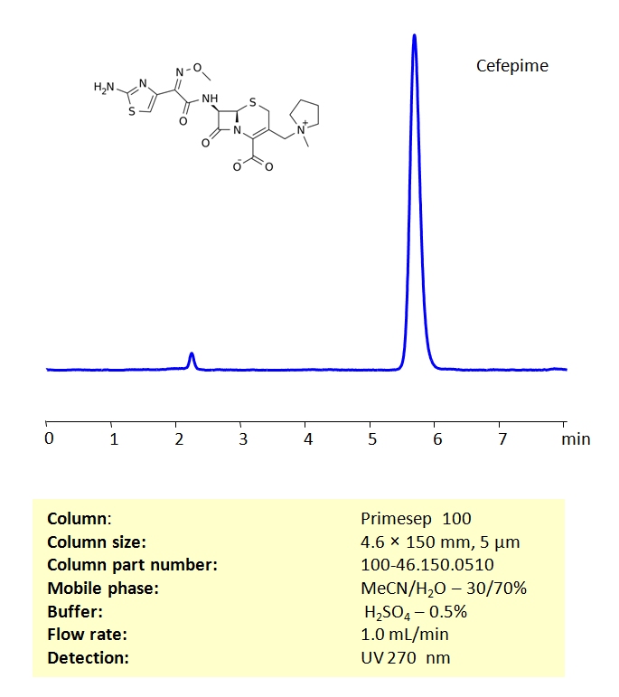 HPLC Determination of Cefepime on Primesep 100 Column Chromatogramm