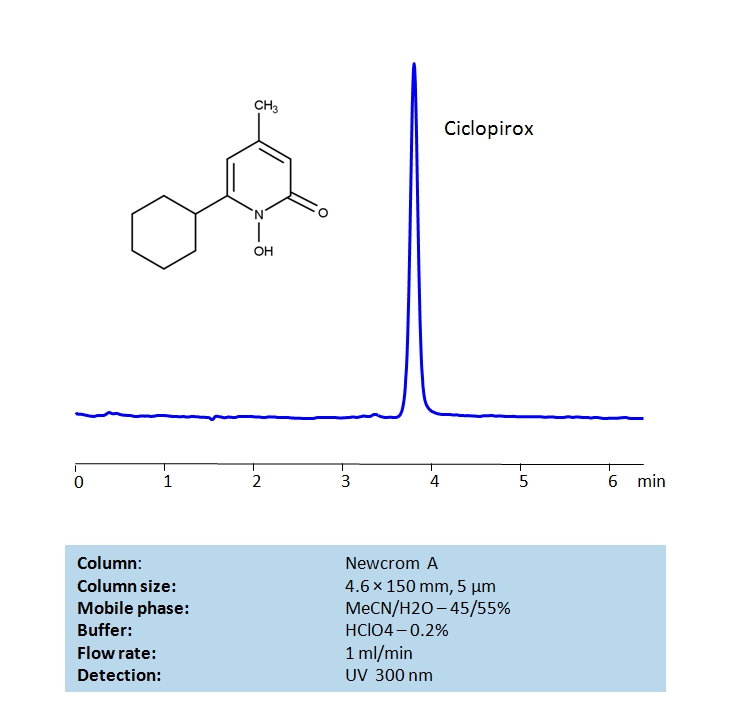HPLC Determination of Ciclopirox on Newcrom A Column Chromatogramm