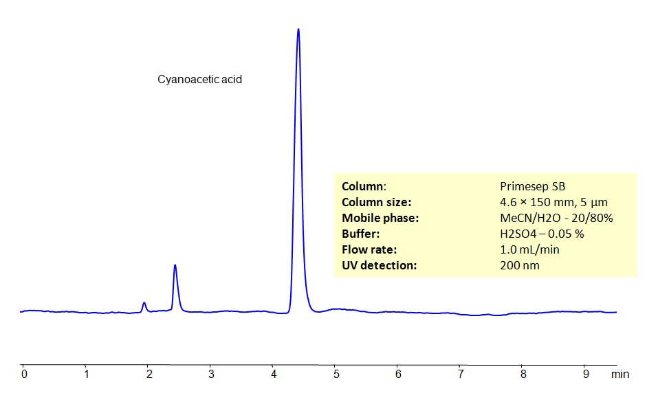 HPLC Determination of  Cyanoacetic Acid on Primesep SB Column Chromatogramm