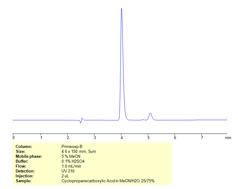 HPLC Determination of Cyclopropanecarboxylic Acid on Primesep B Column Chromatogramm