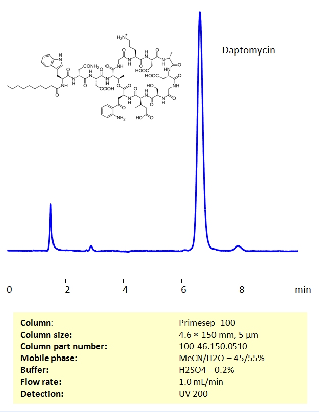 HPLC Determination of Daptomycin on Primesep 100 column Chromatogramm