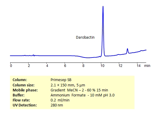 HPLC Determination of Darobactin on Primesep  Columns Chromatogramm
