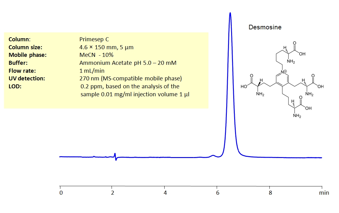 HPLC Determination of Desmosine on Primesep C Column Chromatogramm