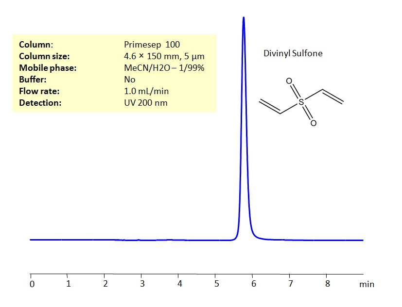 HPLC Determination of Divinyl Sulfone on Primesep 100 Column Chromatogramm