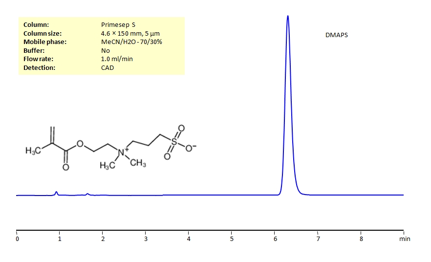 HPLC Determination of  DMAPS on Primesep S Column Chromatogramm