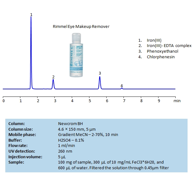 HPLC Determination of EDTA, Phenoxyethanol and Chlorphenesin in Eye Makeup Remover on Newcrom BH Column Chromatogramm