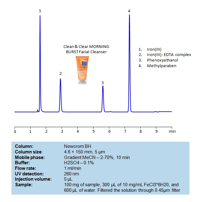 HPLC Determination of EDTA, Phenoxyethanol and Methylparaben in Facial Cleanser on Newcrom BH Chromatogramm