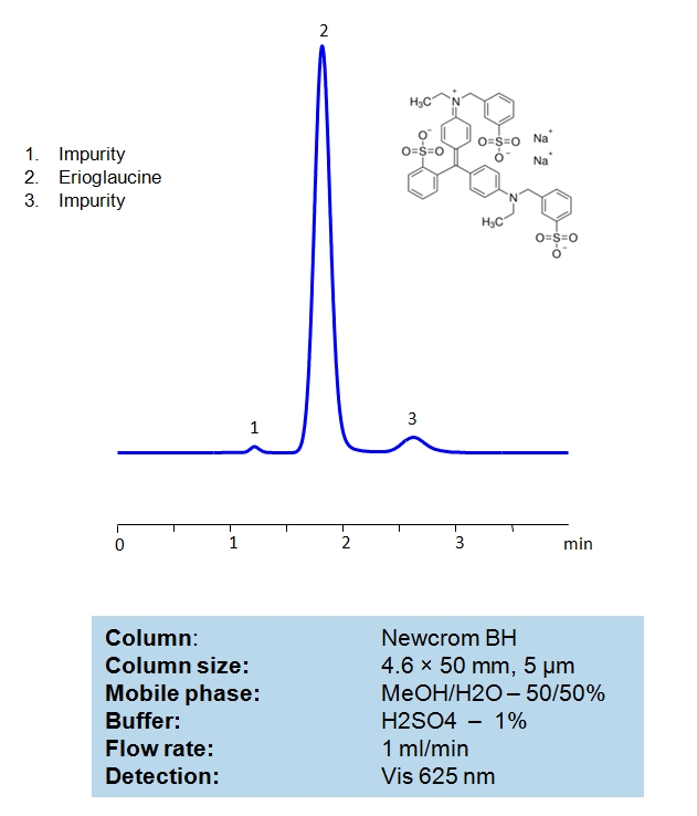 HPLC Determination  of Erioglaucine on Newcrom BH Column Chromatogramm