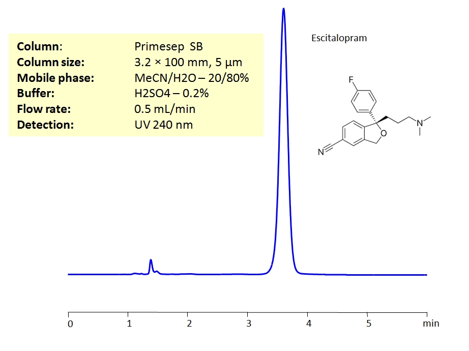 HPLC Determination of Escitalopram (Cipralex) on Primesep SB Column Chromatogramm
