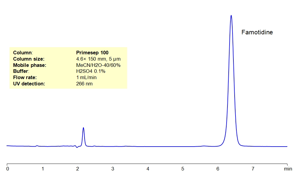 HPLC Determination of Famotidine in Tablets on Primesep 100 Column Chromatogramm