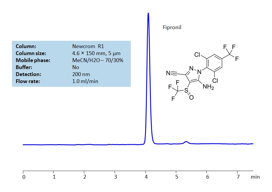 HPLC Determination of Fipronil on Newcrom R1  Column Chromatogramm