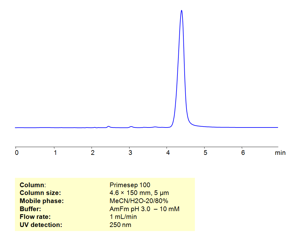 HPLC Determination of Folic Acid on Primesep 100 Column Chromatogramm
