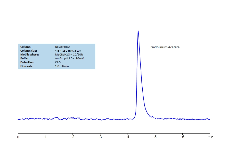 HPLC Determination of Gadolinium Acetate on Newcrom A Column Chromatogramm