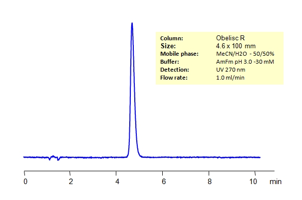 HPLC Determination of  Hydroxychloroquine on Obelisc R Column Chromatogramm