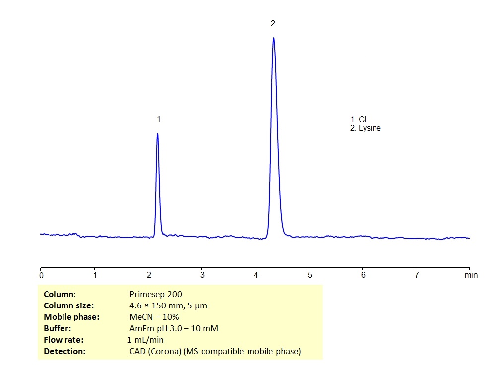 HPLC Determination of Lysine on Primesep 200 column in MS-compatible conditions Chromatogramm