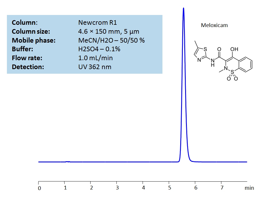 HPLC Determination of Meloxicam on Newcrom R1 Column Chromatogramm