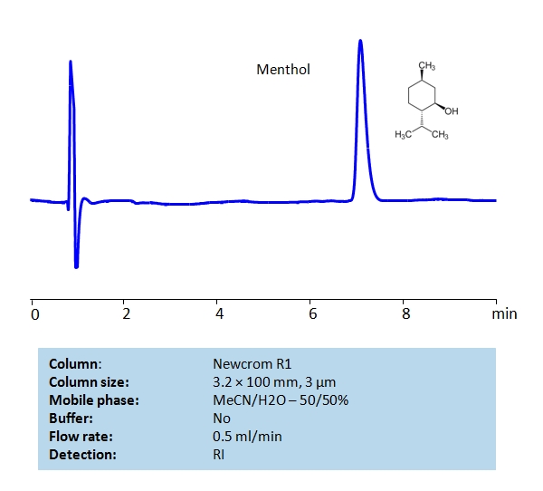 HPLC Determination of Menthol on Newcrom R1 Column Chromatogramm