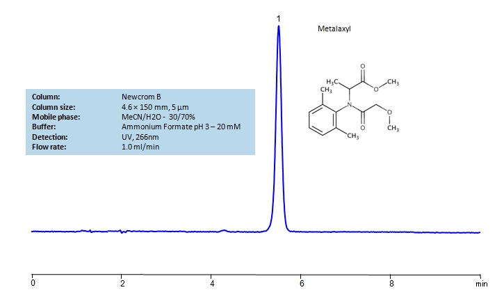 HPLC Determination of Metalaxyl on Newcrom B  Column Chromatogramm
