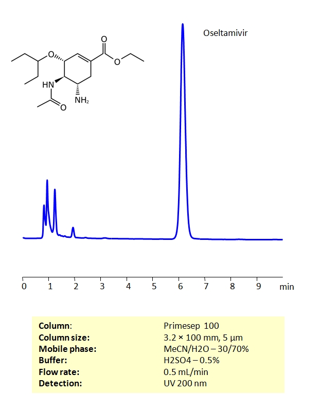 HPLC Determination of Oseltamivir on Primesep 100 Column Chromatogramm