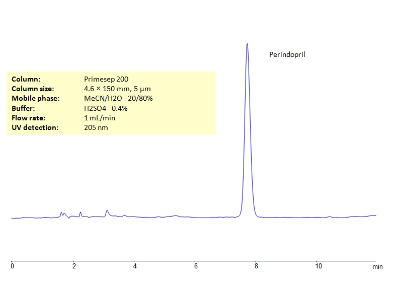 HPLC Determination of Perindopril on Primesep 200 column Chromatogramm