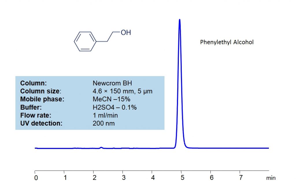 HPLC Determination of Phenethyl alcohol on Newcrom BH Column Chromatogramm