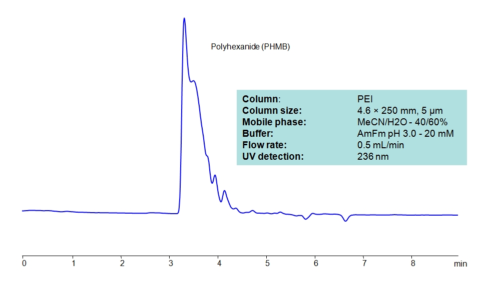 HPLC Determination of Polyhexanide (PHMB) on PEI Column Chromatogramm