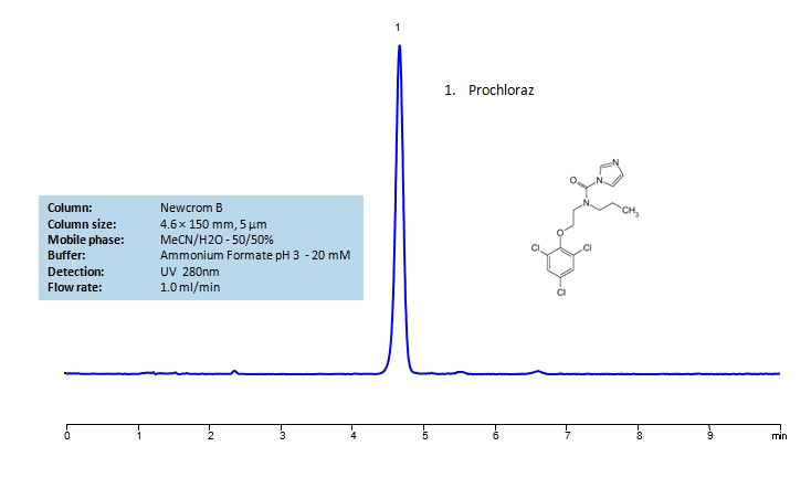 HPLC  Determination of  Prochloraz on Newcrom B Column Chromatogramm
