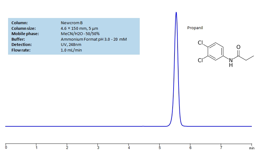 HPLC Determination  of Propanil on Newcrom B  Column Chromatogramm