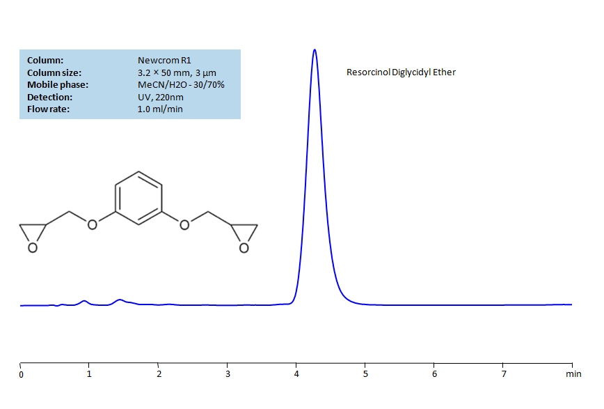 HPLC Determination of Resorcinol Diglycidyl Ether on Newcrom R1 Chromatogramm