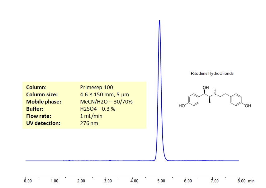 HPLC Determination of Ritodrine on Primesep 100 Chromatogramm