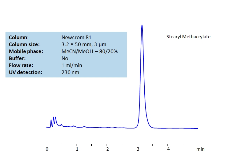 HPLC Determination of Stearyl Methacrylate on Newcrom R1 Column Chromatogramm
