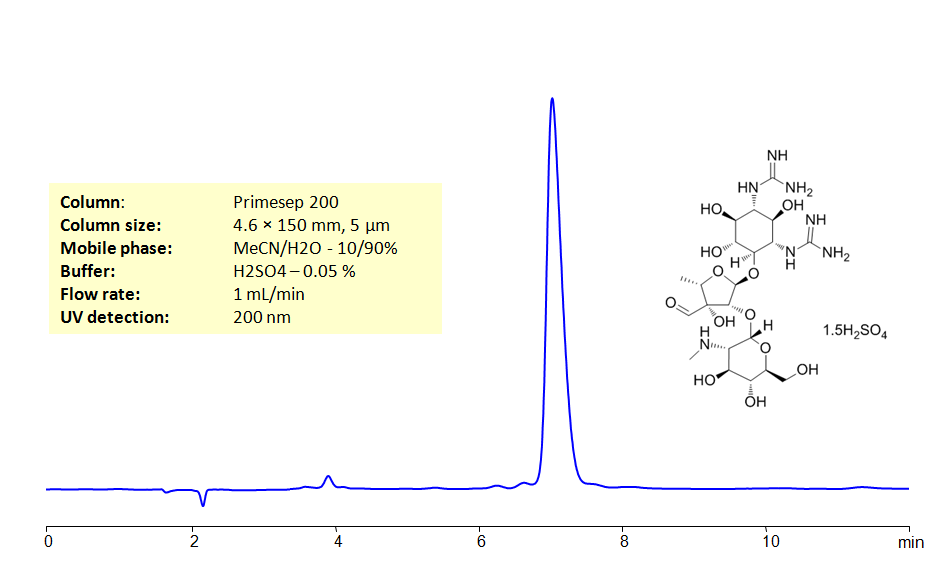 HPLC Determination of Streptomycin on Primesep 200 Column Chromatogramm