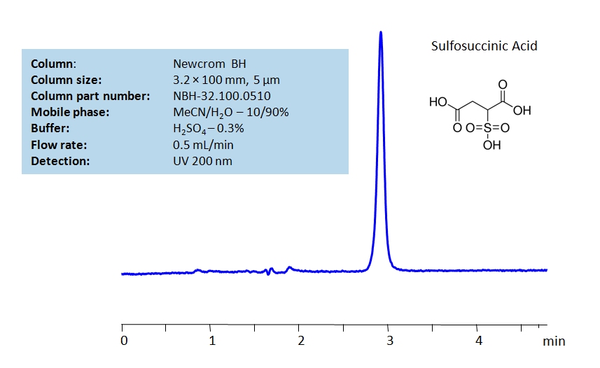 HPLC Determination of Sulfosuccinic Acid on Newcrom BH Column Chromatogramm