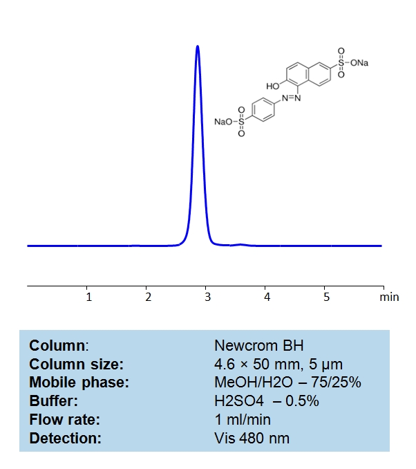 HPLC Determination of Sunset yellow on Newcrom BH Column Chromatogramm