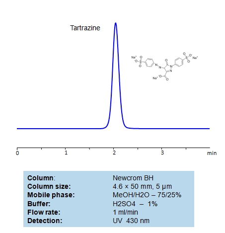HPLC Determination  of Tartrazine (Yellow 5) on Newcrom BH Column Chromatogramm