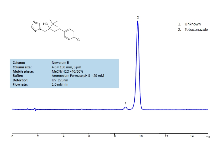 HPLC  Determination of Tebuconazole on Newcrom B Chromatogramm
