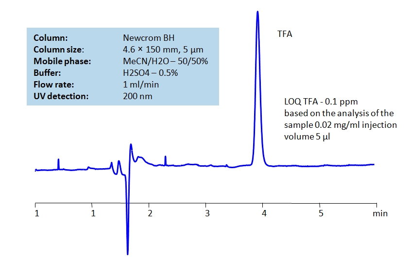 HPLC Determination of TFA on Newcrom BH Column Chromatogramm