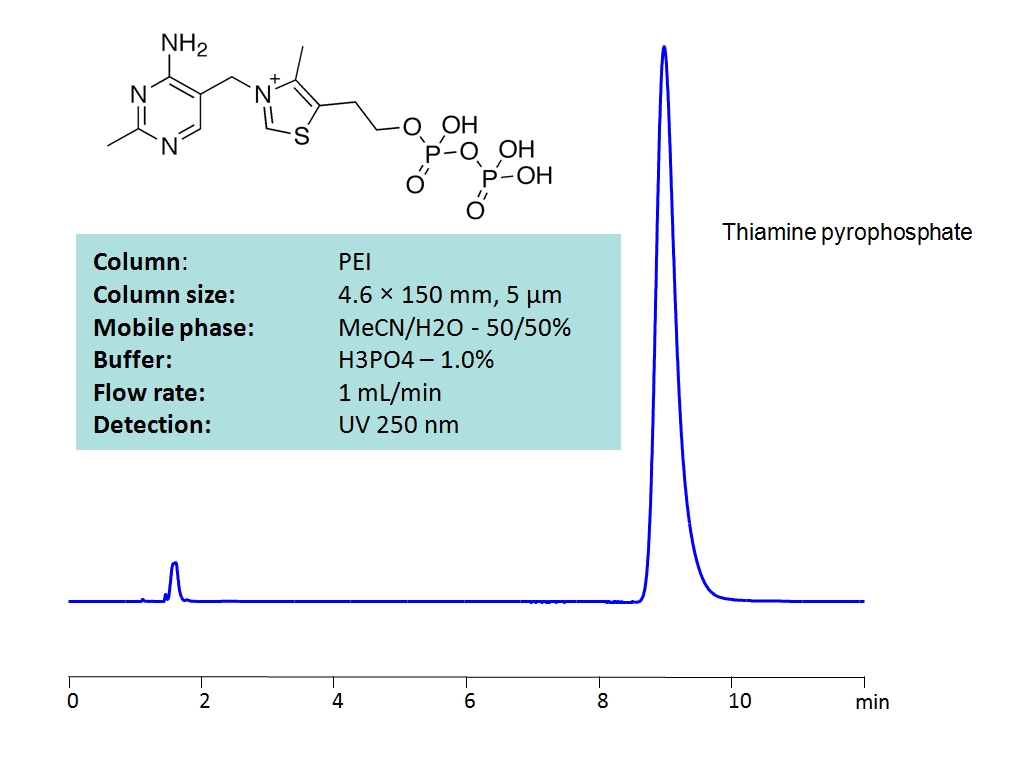 HPLC Determination of Thiamine Pyrophosphate on PEI  Column Chromatogramm
